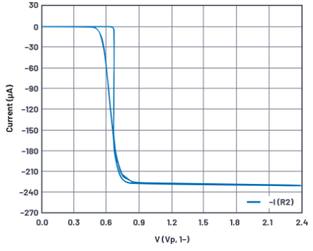 学子专区—ADALM2000实验：浮动（2端口）电流源吸电流,poYBAGFBoBCAUBcPAACLyJArKF0200.png,第10张