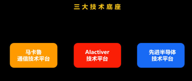 展锐发布生态技术图谱:三大底座技术支撑,第2张 展锐发布生态技术图谱:三大底座技术支撑,poYBAGFC6c6AQU_ZAADbdWf74WI702.png,第2张