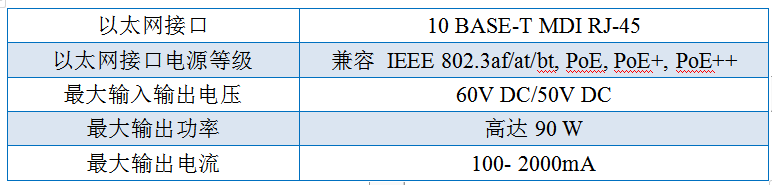 连接无限可能——PoE LED Lighting,第10张