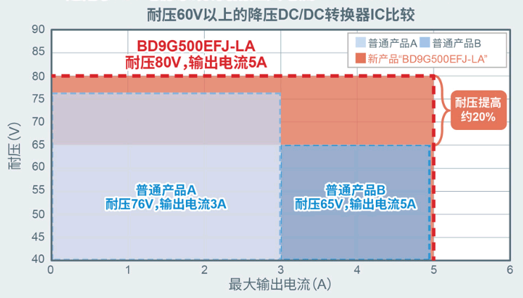 充电桩电路图 充电桩电路设计中单向充电桩 双向充电桩解决方案分享,poYBAGFKmEiABXSKAAGY_eM402M627.png,第5张