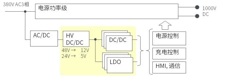 充电桩电路图 充电桩电路设计中单向充电桩 双向充电桩解决方案分享,poYBAGFKmEiAEUBLAABSR4JjT2o342.jpg,第4张
