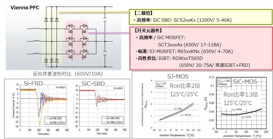 充电桩电路图 充电桩电路设计中单向充电桩 双向充电桩解决方案分享,poYBAGFKmEiATc-pAAE5e9q1Yws512.jpg,第3张