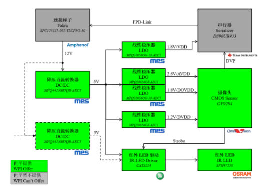大联大世平集团推出基于OmniVision产品的DMS方案,poYBAGFuKz-AEmEZAADefY1ZmyM155.png,第4张