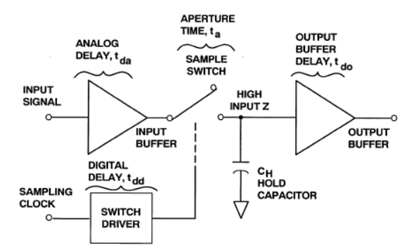 ADI技术文章 - 采样保持放大器,poYBAGFvg8iAQOYSAADJcnXOXyo593.png,第6张