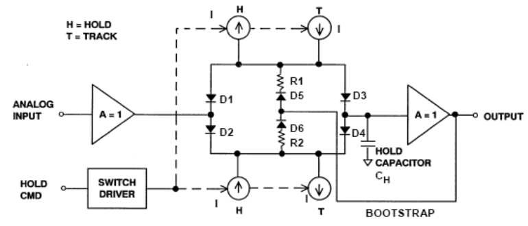 ADI技术文章 - 采样保持放大器,poYBAGFvhHiAb75sAADLKltLyDE239.png,第17张