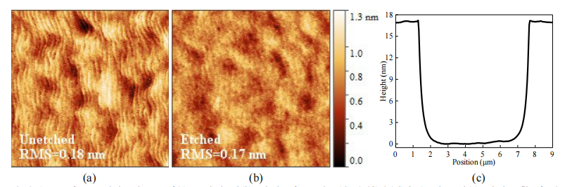 采用可控湿法蚀刻速率的AlGaNGaN的精密凹槽 华林科纳,第4张 采用可控湿法蚀刻速率的AlGaNGaN的精密凹槽 华林科纳,1,第4张