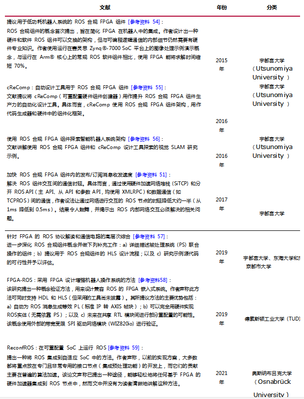 【自适应计算在机器人领域的应用】连载六：自适应计算平台实现ROS之路,poYBAGGMxJiAI61wAAF8PZkNWZ4323.png,第3张