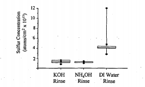 SC-1颗粒去除和piranha后漂洗的机理研究,第6张 SC-1颗粒去除和piranha后漂洗的机理研究,poYBAGG_3zaAbm8nAABBOlNXUS8072.png,第6张