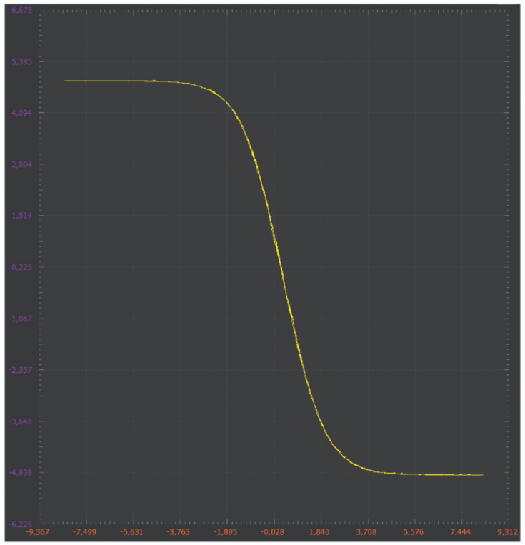 学子专区—ADALM2000实验：MOS差分对,第8张