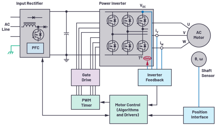 适用于微型电机驱动应用的快速反应、光学编码器反馈系统,poYBAGGpiSKAUar8AAKAxYu6Evk082.png,第2张