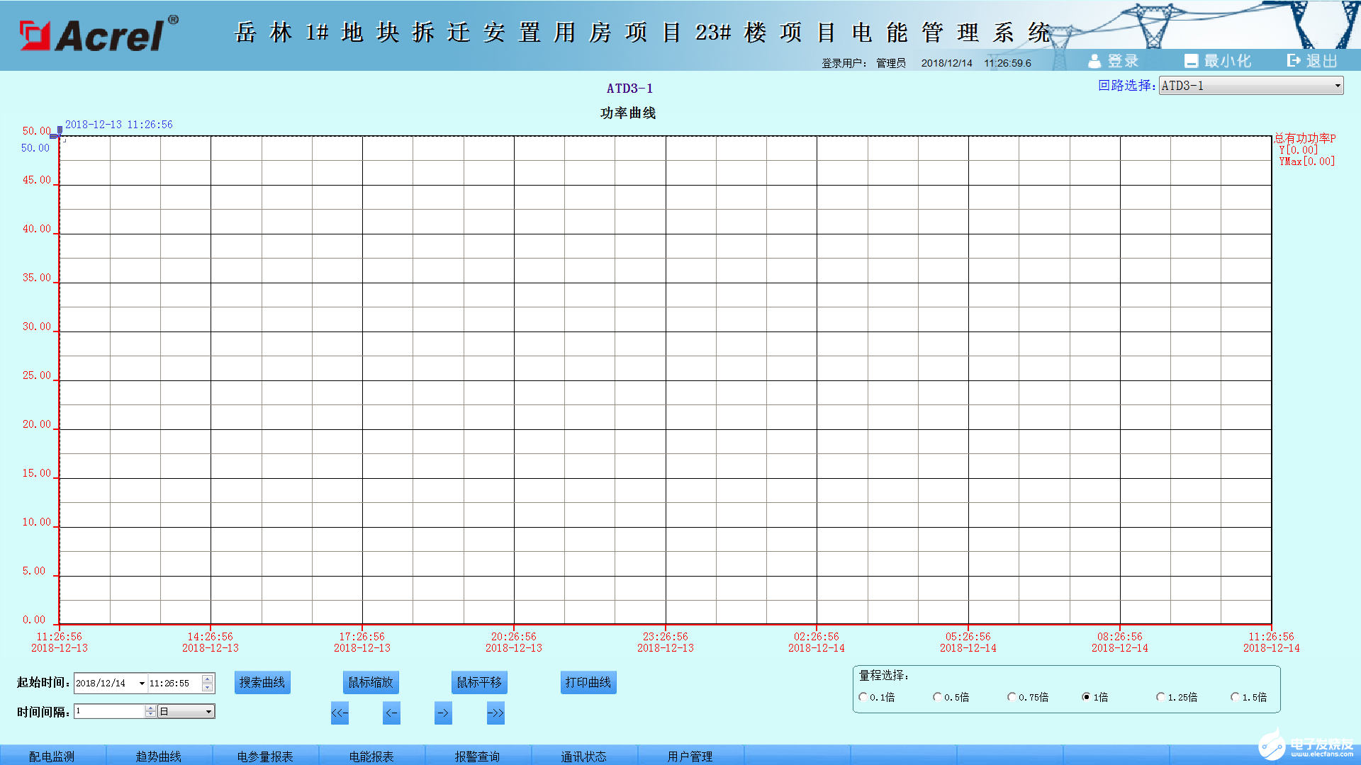 【解决方案】电能管理系统的设计与应用,【解决方案】电能管理系统的设计与应用,第5张