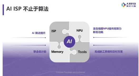爱芯元智亮相ICCAD 2021:详解自研芯片AI赋能ISP提升画质,第3张 爱芯元智亮相ICCAD 2021:详解自研芯片AI赋能ISP提升画质,poYBAGHFdVOAYbQZAAE7YkYCA2Y632.png,第3张