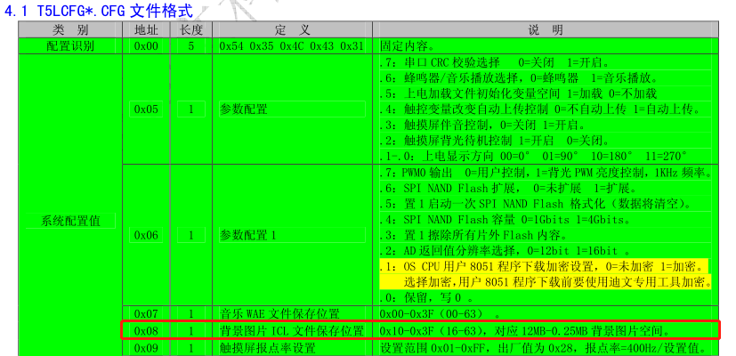串口屏储存器不够自己扩展怎么 *** 作？,poYBAGHKgAeAEs7QAAFHDVAohhw180.png,第3张