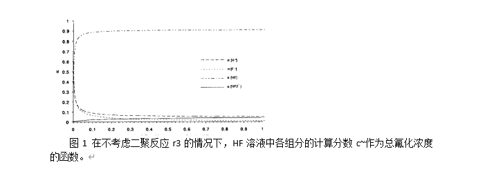 SiO2在氢氟酸中的刻蚀机理,poYBAGHOc66ATkiMAABC0vAz38c272.png,第2张