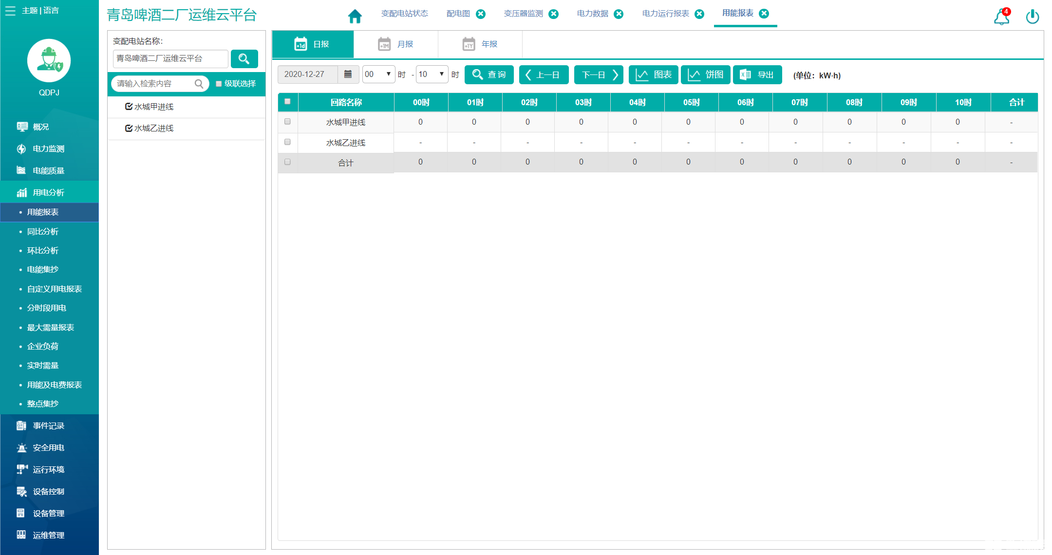 智慧电力运维服务平台的研究及应用,第8张 智慧电力运维服务平台的研究及应用,第8张