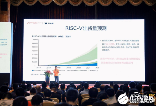 超越自我，逐梦全球|RT-Thread开发者大会圆满落幕！,poYBAGHUAKSAcf_DAAN428dkplw145.png,第7张
