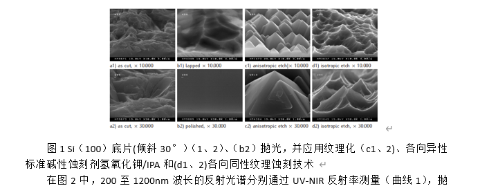 半导体硅太阳能电池基板的湿化学处理及电子界面特性,poYBAGHfzySAPUNCAAFWI4JBdHM638.png,第2张