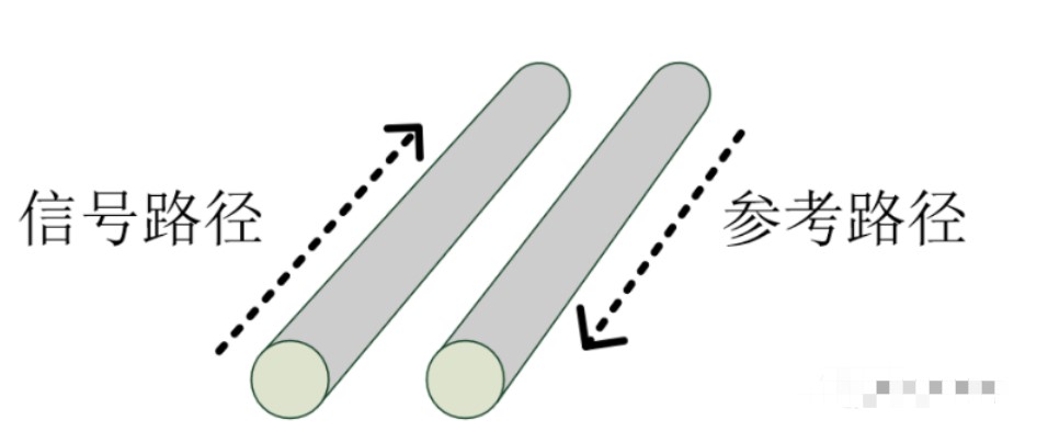 详解PCB中带状线和微带线的区别,详解PCB中带状线和微带线的区别,第2张