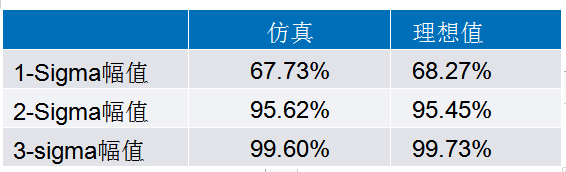 如何使用LTspice对复杂电路的统计容差分析进行建模,第9张 如何使用LTspice对复杂电路的统计容差分析进行建模,poYBAGImxgiANGfjAAAsKHkoZrg024.png,第9张