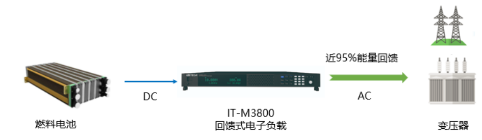 燃料电池测试设备怎么选？选择IT-M3800,第3张