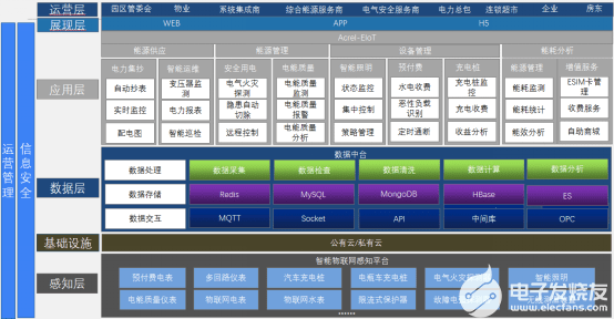 Acrel-EIoT能源物联网云平台解决方案,poYBAGJ1_IiAJuM2AAB9CP9fgYs032.png,第4张
