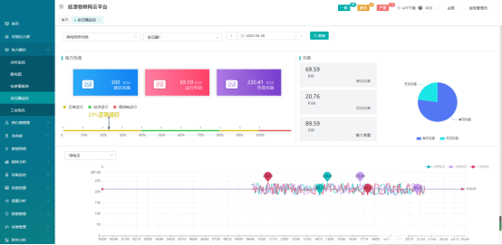 Acrel-EIoT能源物联网云平台解决方案,poYBAGJ1_ImAWThJAABceFcBF-o933.png,第6张