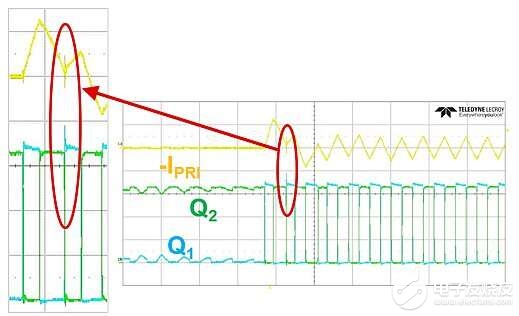 高频谐振转换器设计必须要考虑的因素,第4张