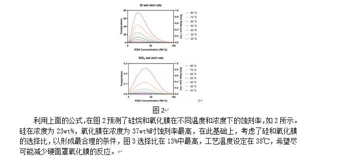 KOH硅湿法蚀刻工艺设计研究,KOH硅湿法蚀刻工艺设计研究,第2张