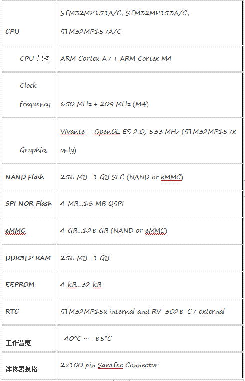 基于STM32MP1处理器的PHYTEC开发板介绍,第7张 基于STM32MP1处理器的PHYTEC开发板介绍,第7张