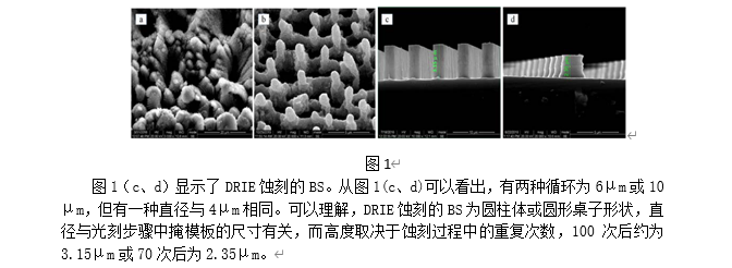 采用三种刻蚀方法制备黑硅材料,采用三种刻蚀方法制备黑硅材料,第2张
