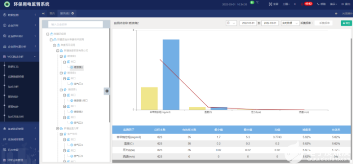 AcrelCloud-3000环保用电监管云平台简介,AcrelCloud-3000环保用电监管云平台简介,第18张