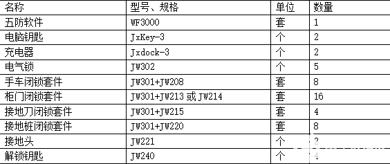 电力智能监控系统和五防系统的应用案例,poYBAGJY_buAKW39AAATzg6MKhc82.jpeg?source=d16d100b,第7张