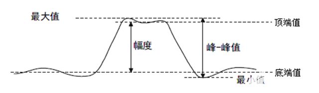 SDS2000XHD系列示波器参数测量方式,poYBAGJzZj-AIADxAAArQvqN3Ag478.jpg,第2张