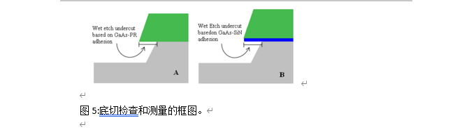 半导体工业中表面处理和预清洗的重要性,第4张 半导体工业中表面处理和预清洗的重要性,poYBAGKPF2WAJ8_xAAAz3D_lAkc648.png,第4张
