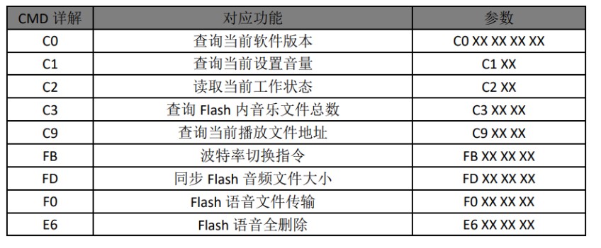 WT2003H0系列语音芯片远程更换语音bin功能解析,poYBAGKmrAyAfiL4AAEmfTWoME0250.jpg,第5张