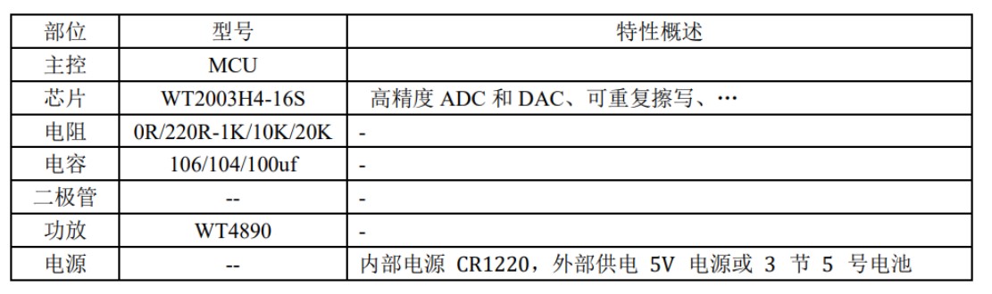 WT2003H0系列语音芯片远程更换语音bin功能解析,poYBAGKmrBmAG8oFAAEhs96SqEo452.jpg,第6张