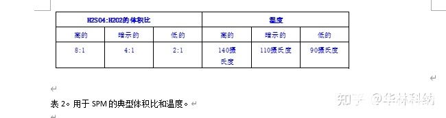 SPM光刻胶剥离和清洗工艺详解,第3张 SPM光刻胶剥离和清洗工艺详解,poYBAGLL7KqAYYjVAAAvZgR1Dlg238.jpg,第3张