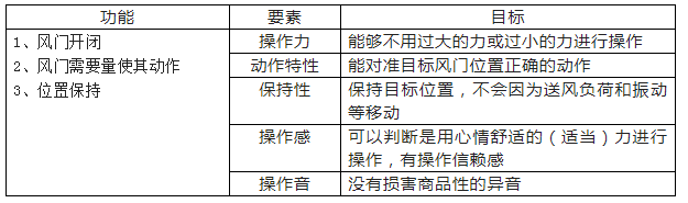 汽车空调风门模式设计方案解析,poYBAGLOdn6AULJpAABNM98cWkU857.png,第2张