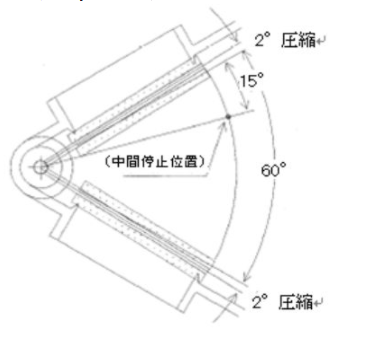 汽车空调风门模式设计方案解析,poYBAGLOdqaAE--2AAC6ZXyzbQY518.png,第4张