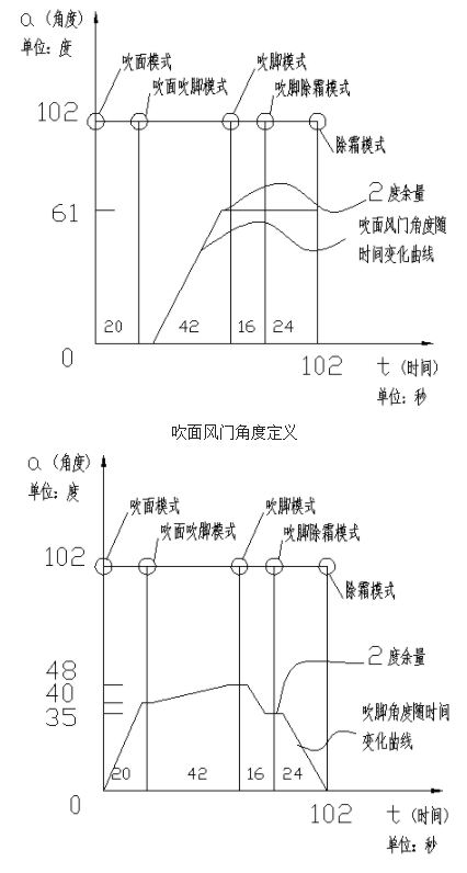 汽车空调风门模式设计方案解析,poYBAGLOdtyAGjQwAAEJgVl_5-8421.png,第6张