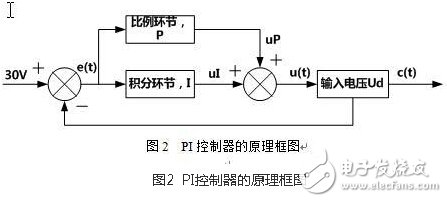 风光互补并网发电系统设计实现,第6张 风光互补并网发电系统设计实现,风光互补并网发电系统设计实现,第6张