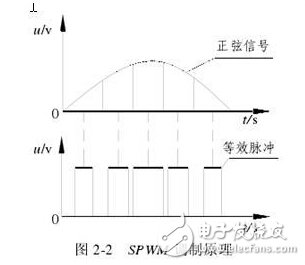 风光互补并网发电系统设计实现,第4张 风光互补并网发电系统设计实现,风光互补并网发电系统设计实现,第4张