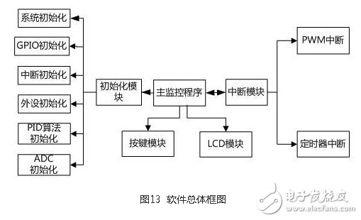 风光互补并网发电系统设计实现,第15张 风光互补并网发电系统设计实现,风光互补并网发电系统设计实现,第15张