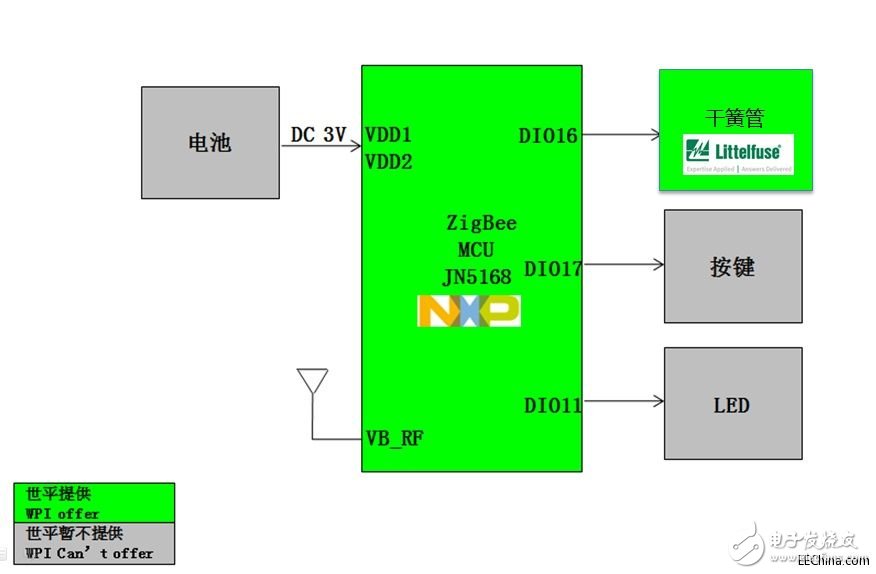 大联大世平基于NXP JN5168的ZigBee智能家居7件套介绍,世平基于NXP JN5168的ZigBee智能家居7件套介绍,第3张
