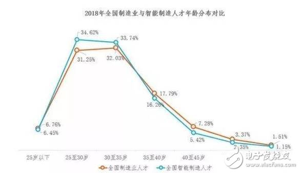 2030年全球将会有2000万个制造业岗位被机器人取代,2030年全球将会有2000万个制造业岗位被机器人取代,第2张