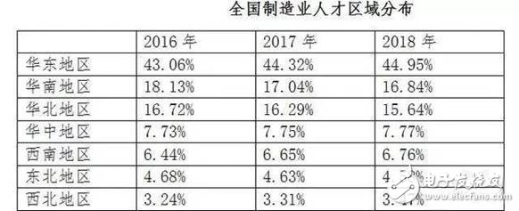 2030年全球将会有2000万个制造业岗位被机器人取代,2030年全球将会有2000万个制造业岗位被机器人取代,第4张