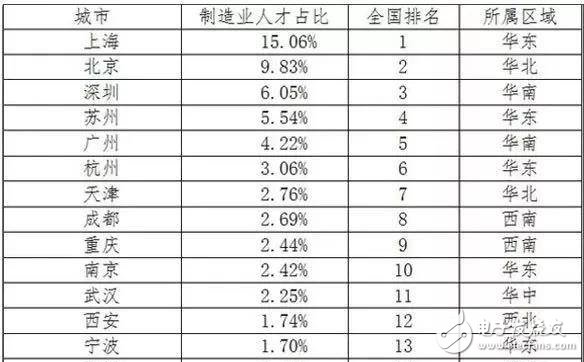2030年全球将会有2000万个制造业岗位被机器人取代,2030年全球将会有2000万个制造业岗位被机器人取代,第5张