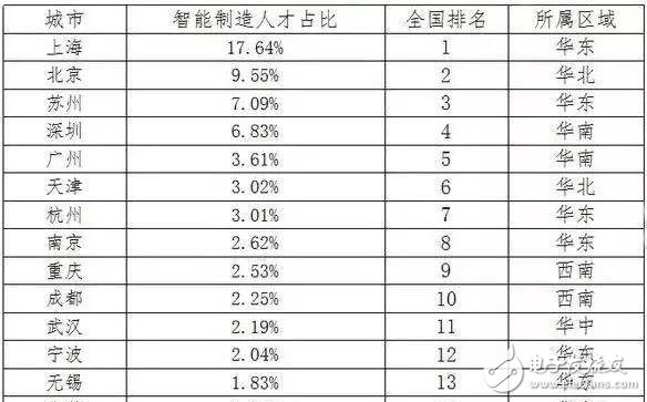 2030年全球将会有2000万个制造业岗位被机器人取代,2030年全球将会有2000万个制造业岗位被机器人取代,第6张