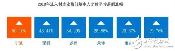 2030年全球将会有2000万个制造业岗位被机器人取代,2030年全球将会有2000万个制造业岗位被机器人取代,第9张