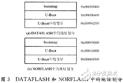 嵌入式系统中各种形式闪存的选用,嵌入式系统中各种形式闪存的选用,第4张